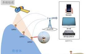 滑坡变形的无人机监测及分析