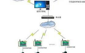 监测数据的机器学习分类预测