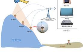 水库岸坡地质灾害工程-生态一体化防护