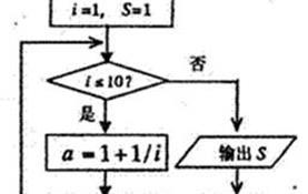 数学算法